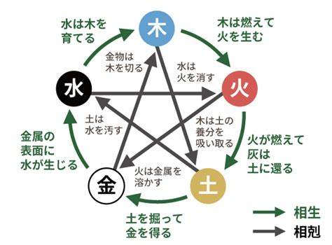 水の陰 性格|四柱推命【水】の五行の特徴｜性格・相性・仕事・恋 